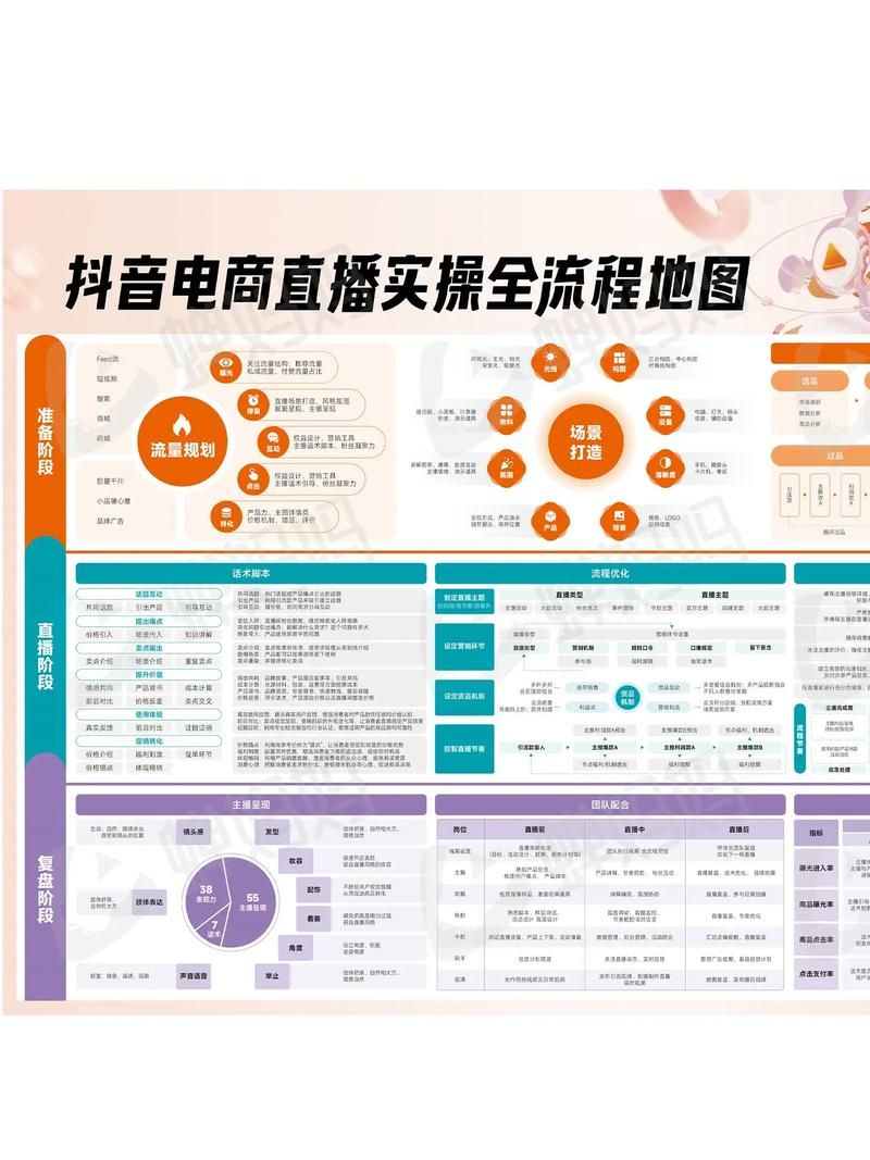 抖音业务网/2026业务讲解