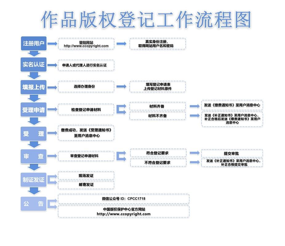 哔哩哔哩业务网：详细工具步骤