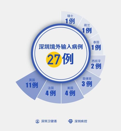 雅安市新增24例重症及8例无症状/雅安新增一例活动轨迹