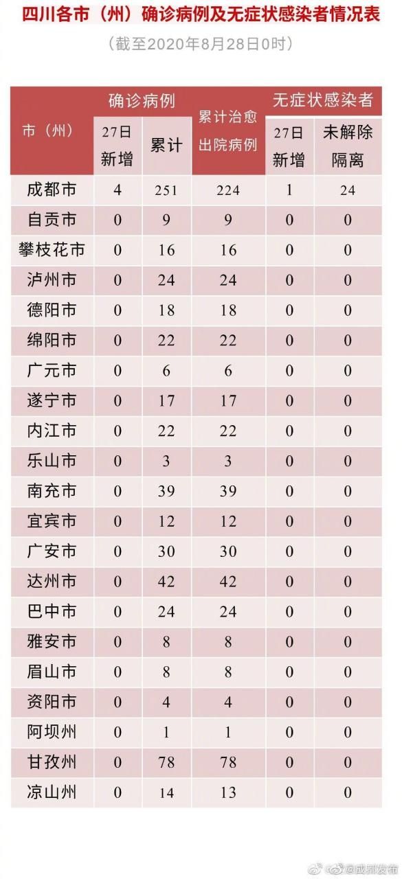 【5地新增确诊8例均为境外输入_8地新增20例确诊均为境外输入】