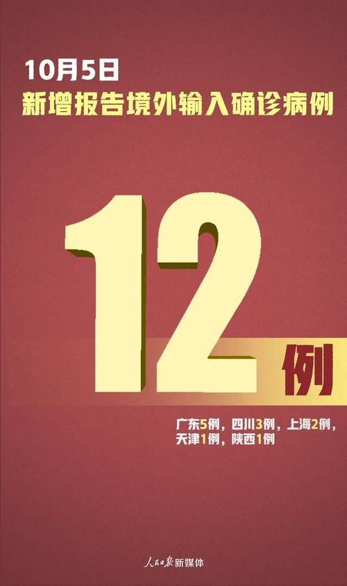 全球新增12例均为境外输入(全国新增境外输入病例为0)