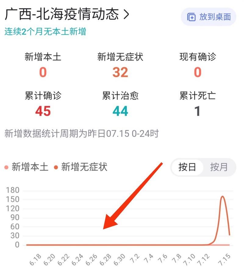 31省份新增确诊24例含本土3例/31省份新增确诊75例 含本土55例