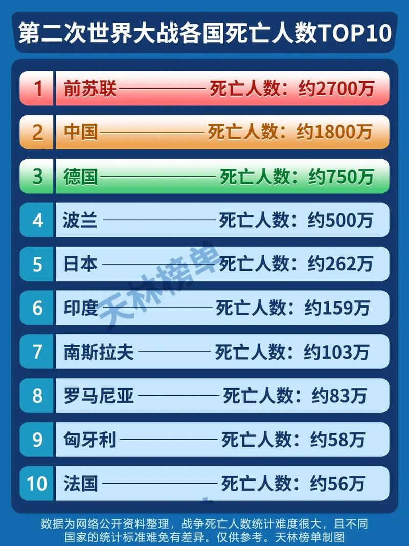 全球新增22例死亡病例涉25省(全球新增死亡人数)