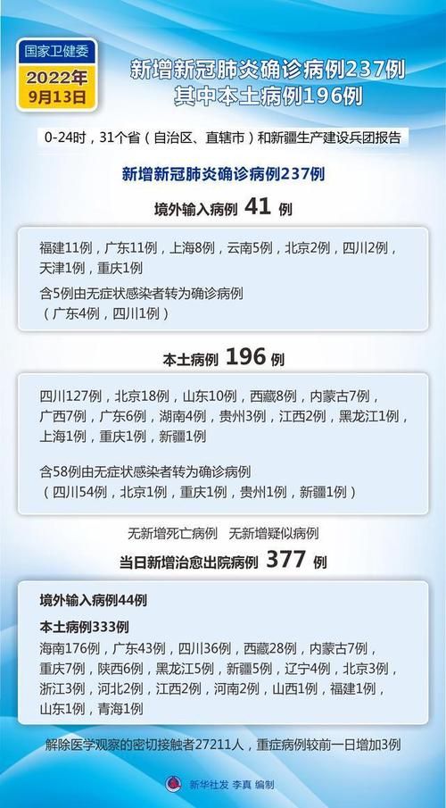 【全国新增9例核酸阳性涉10省市,9日全国新增新冠肺炎人数】