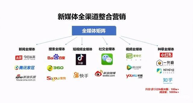 刷快手网永久免费/轻松获取24自助全渠道
