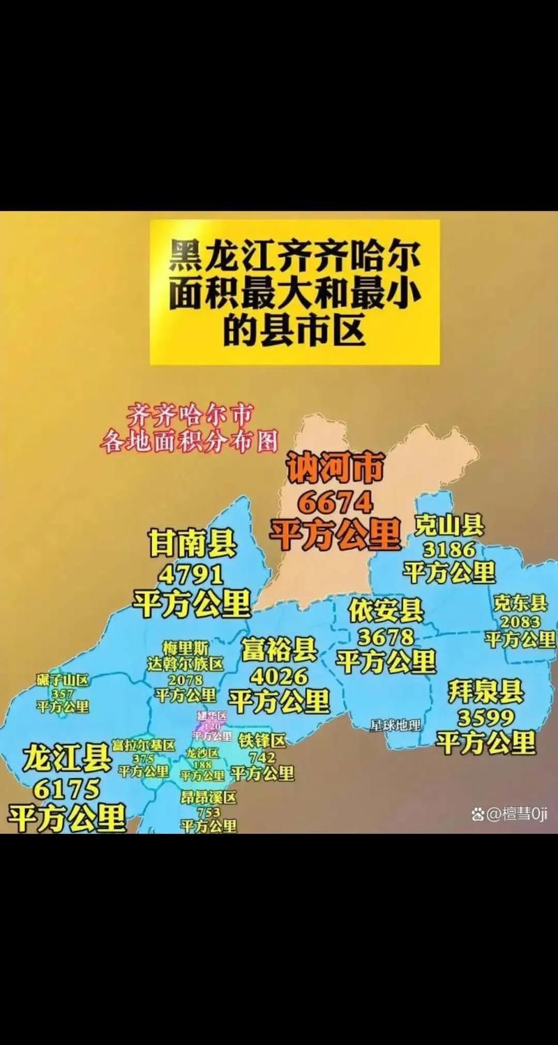 一张图看懂黑龙江省齐齐哈尔市碾子山区今冬疫情数据/黑龙江省齐齐哈尔市碾子山房价