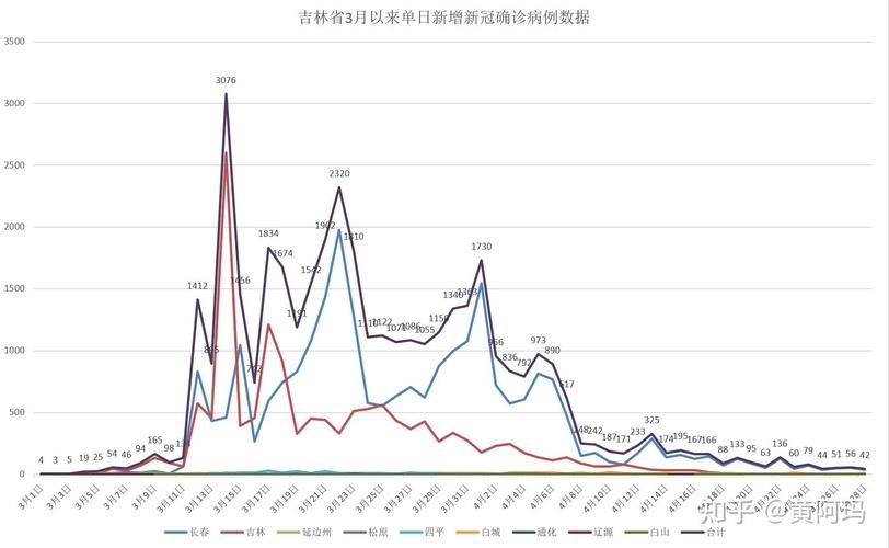 31省新增28例核酸阳性及18例无症状_31省区市新增确诊42例 无症状38例