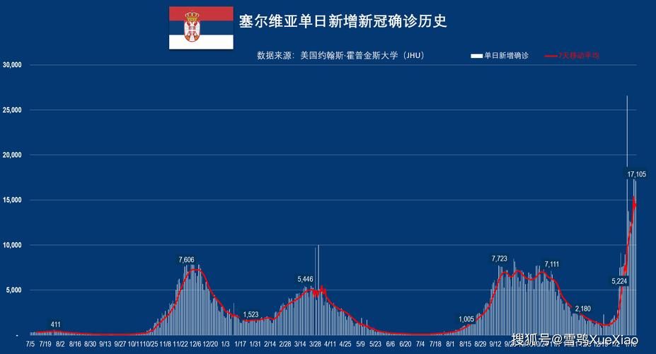 全球新增本土确诊13例:全球新增确诊超23万例创单日新高