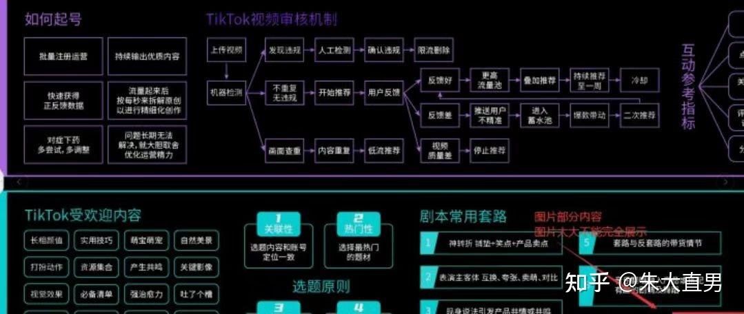 ks24小时自助服务平台 - 【运营软件教程分享】限时分享