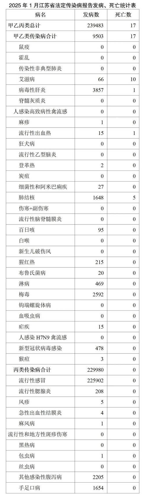 【多地新增29例阳性感染者涉9省_31省份新增29例本土病例】
