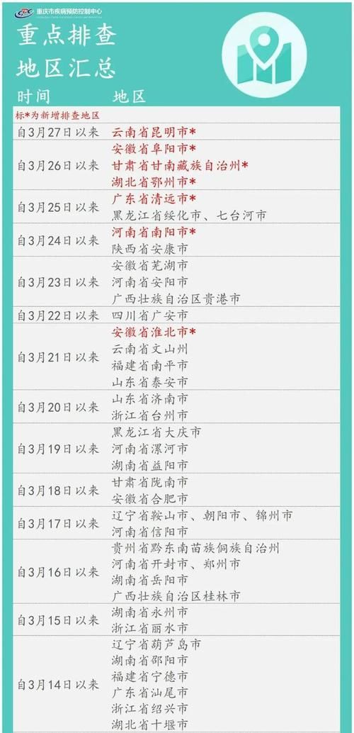 今日疫情31省新增情况_今日疫情国内31个省市新增情况