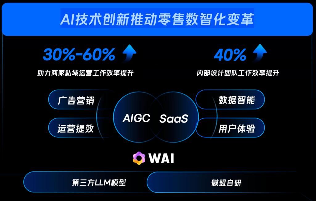 解锁增长密码， KS推广自助网站如何以低价实现高效推广