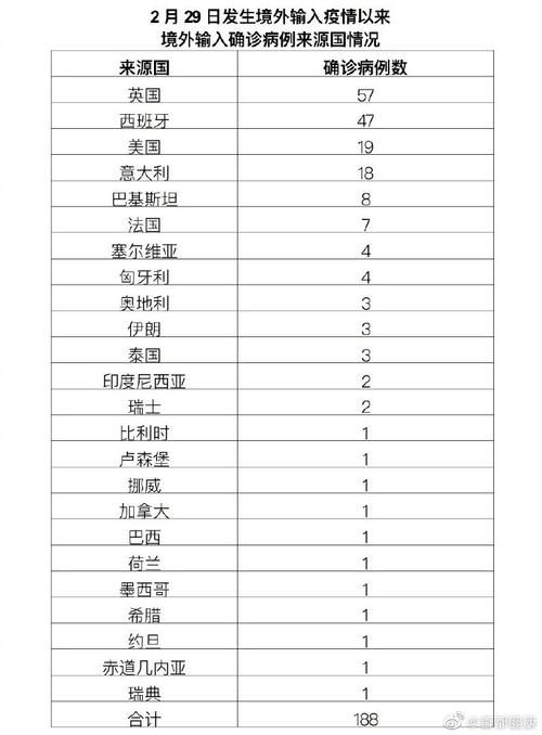 31省新增16例境外输入及25例无症状(31省新增12例 均为境外输入)