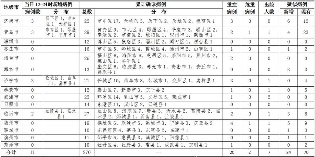  山东省日照市莒县最新通告：所有人员静默:山东日照市莒县新型肺炎疫情进展