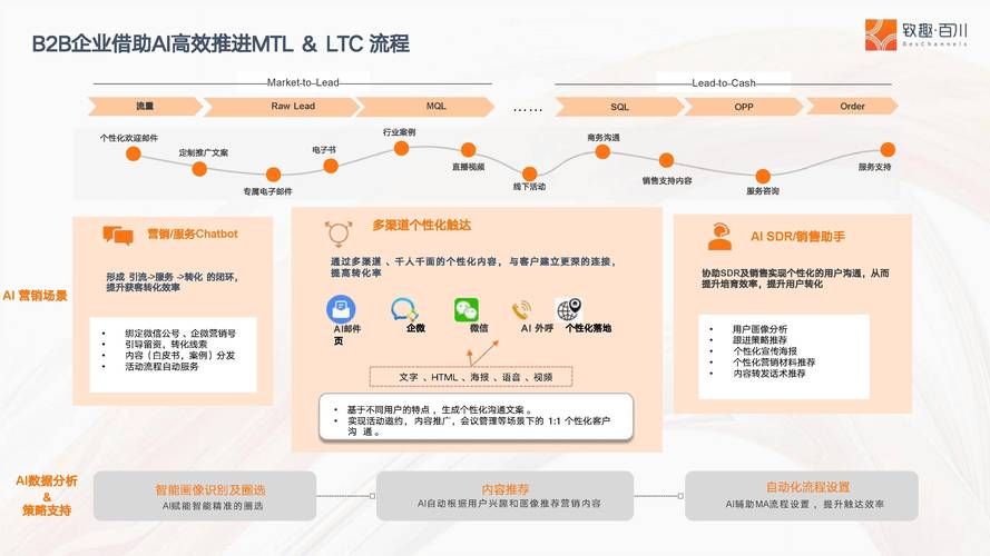 dy自助业务下单平台，革新传统业务模式，推动产业数字化转型