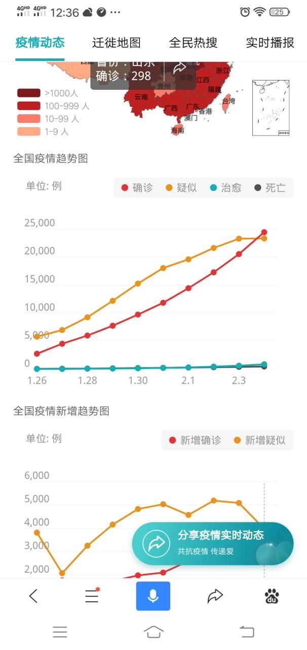 【31省疫情高峰感染高峰进度查询,役情高峰地区】
