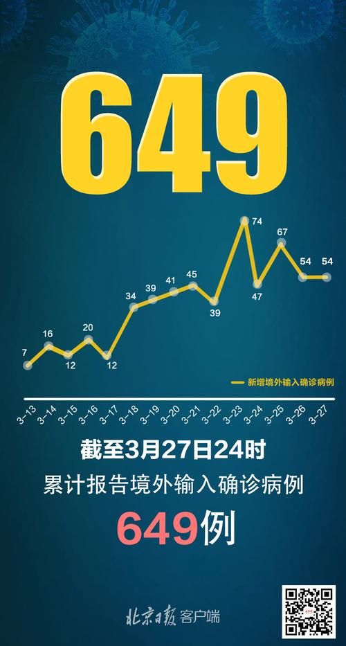 【31省份增15例境外输入_31省新增均为境外输入】