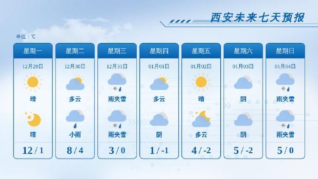 【陕西宝鸡千阳县近7天新增感染趋势蔓延_宝鸡千阳天气预报15天查询】