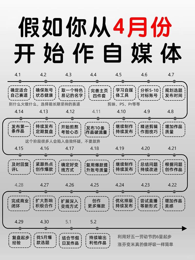 解密KS点赞业务，从秒到账背后看自媒体运营的创新策略