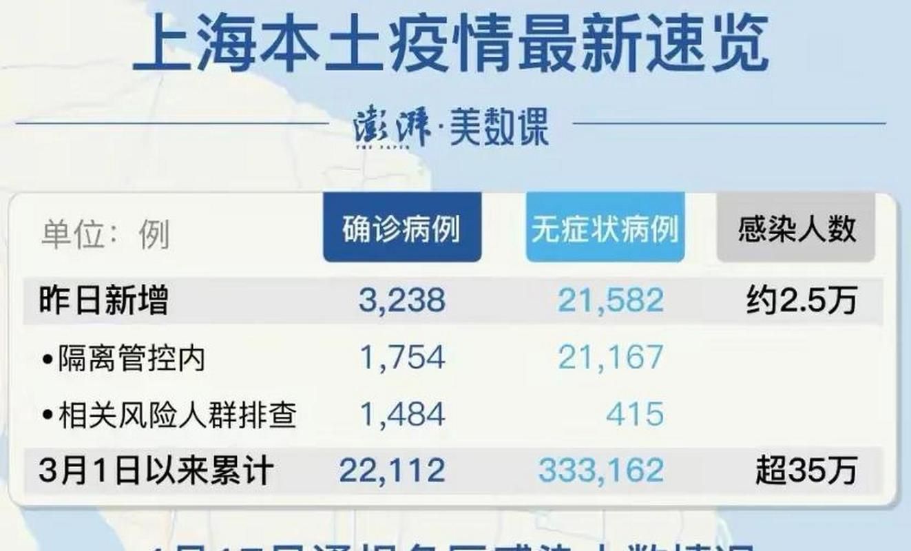 6地昨日新增11例无症状感染者(昨日新增确诊11例无症状)