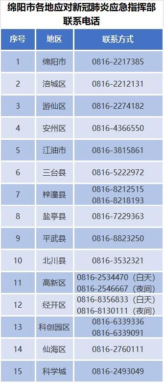 专家:仁寿县每年或现多个感染高峰(仁寿最新)