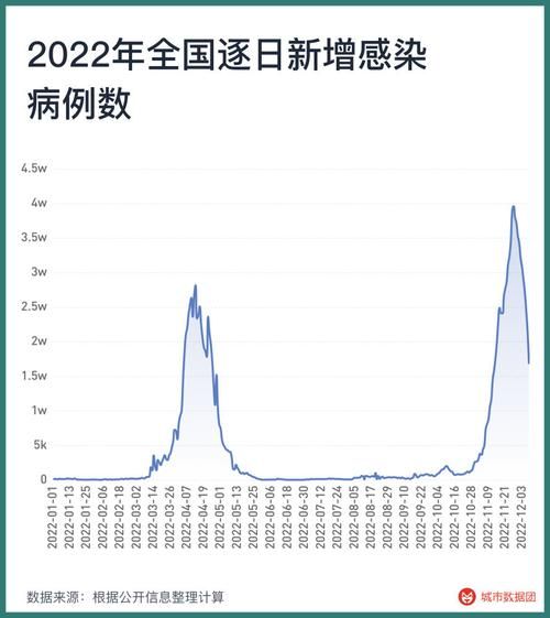 【31省疫情高峰感染高峰进度查询,疫情高峰期数据】