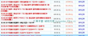 探秘卡盟24小时自动下单平台，便捷、高效的数字时代新选择