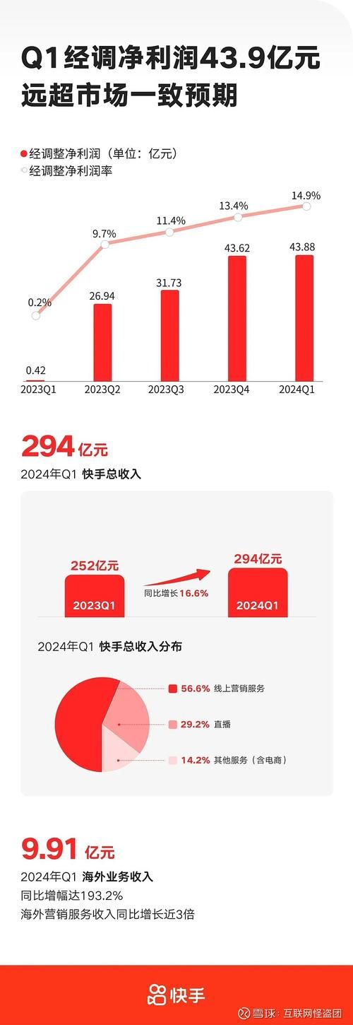 1元100赞的背后，快手真人助力短视频创作者的成功秘诀