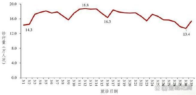 31省新增核酸阳性26例/31省20例新增