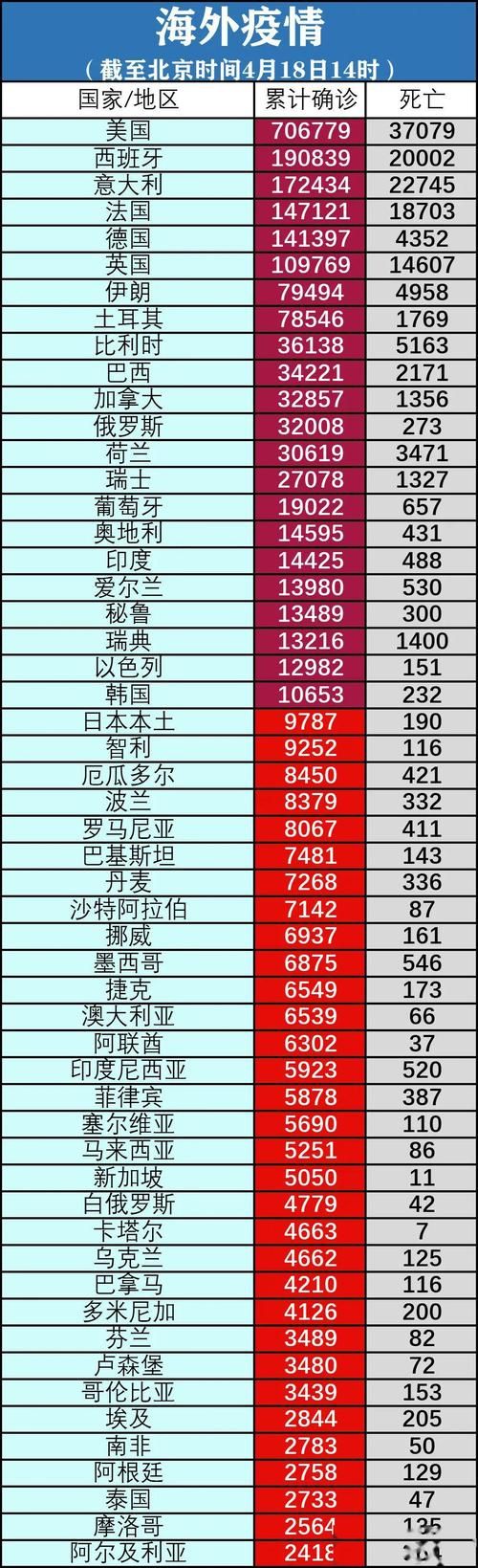 【全球近期最新疫情数据,全球最近疫情最新消息】