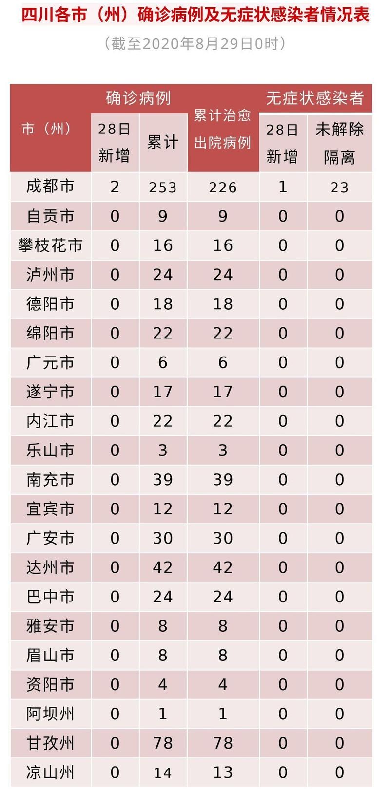  多地新增确诊28例均为境外输入:31省区市新增28例境外输入确诊