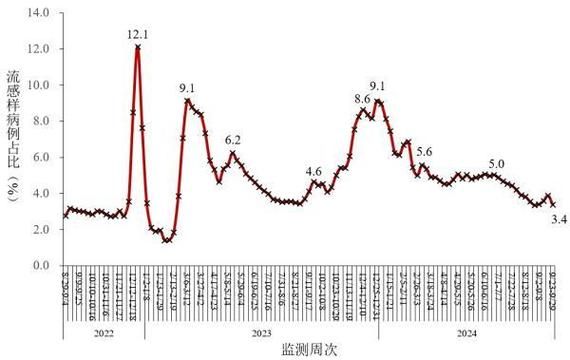  全国近期最新疫情数据:全国最近病情的最新情况