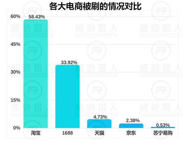 探析QQ带网刷，揭秘虚拟网络中的刷流量灰产现象