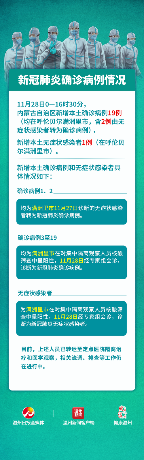 全球新增19例确诊其中本土30例_全球新增19例确诊其中本土30例是什么
