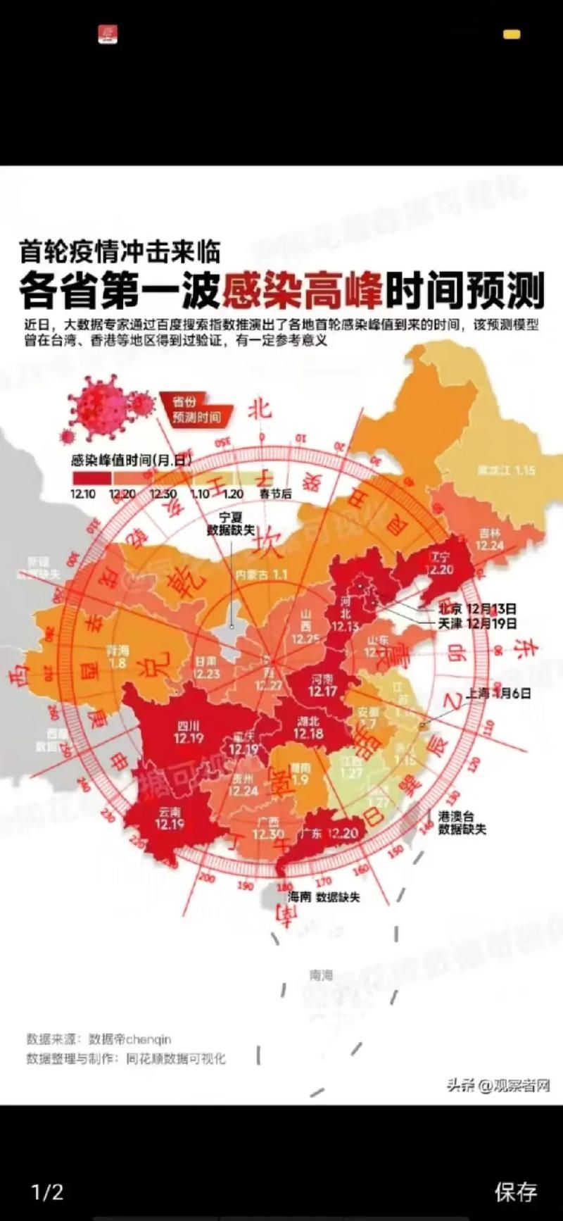 多地疫情高峰感染高峰进度查询/疫情最新数据消息高峰险