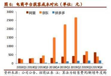 解锁全网最低价业务的背后，揭秘如何实现低成本高效益