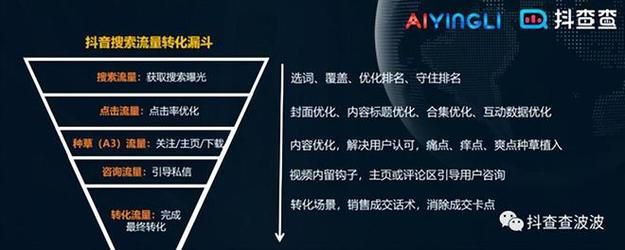 揭秘抖音免费送赞100个的背后，机遇、风险与策略