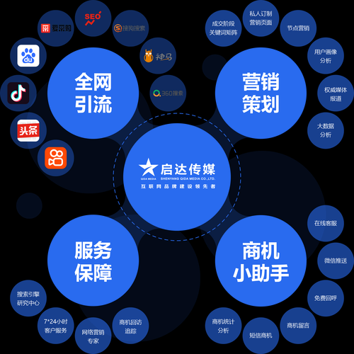 全网最低价自助业务平台 - 详细运营自助教程