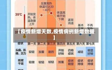 【今日疫情31省新增情况_今日疫情新增数据通报】