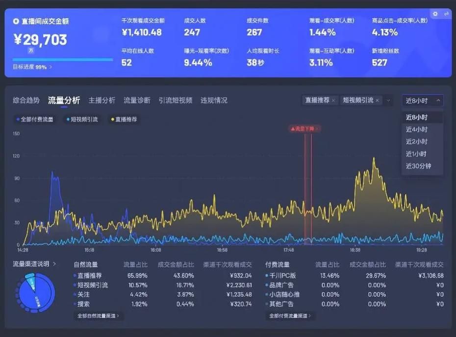 解锁千川流量的密码，粉丝经济如何引领电商新浪潮