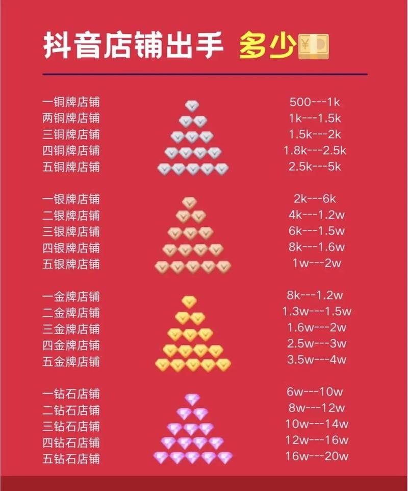 抖音业务全网最低价：今日推荐
