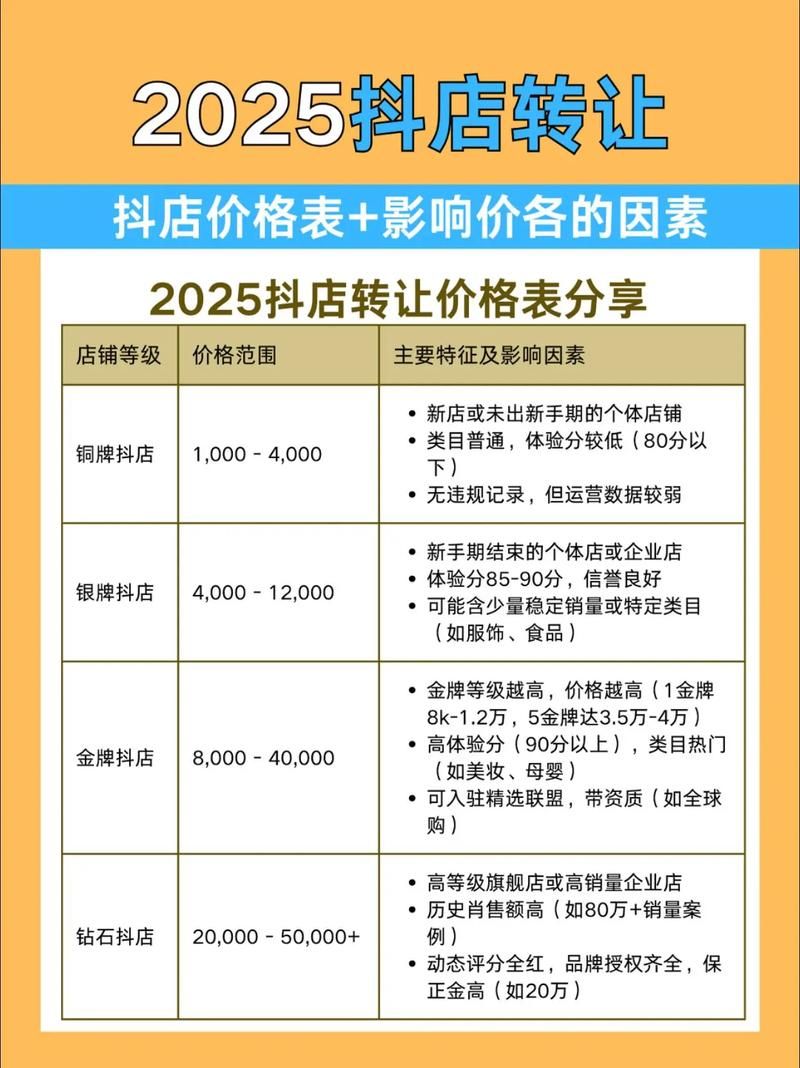解析抖音业务下单为何价格最低，省钱策略、服务内幕与市场格局