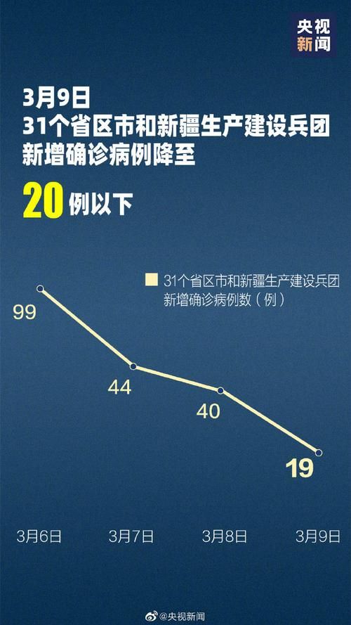 【31省区市今冬新增9例核酸阳性_31个省今天新增病例】