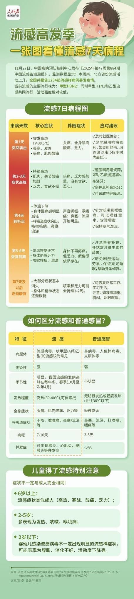 近7天疫情有望近7天结束/疫情7天爆发期