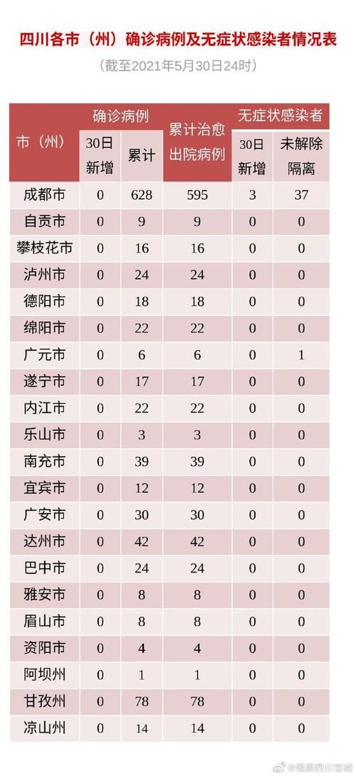 关于全球新增无症状感染者3例均在四川省成都市彭州市的信息