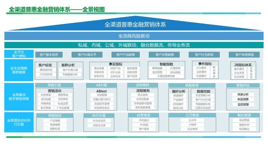 深度解析Bilibili，构建多元化业务网络，聚焦未来增长