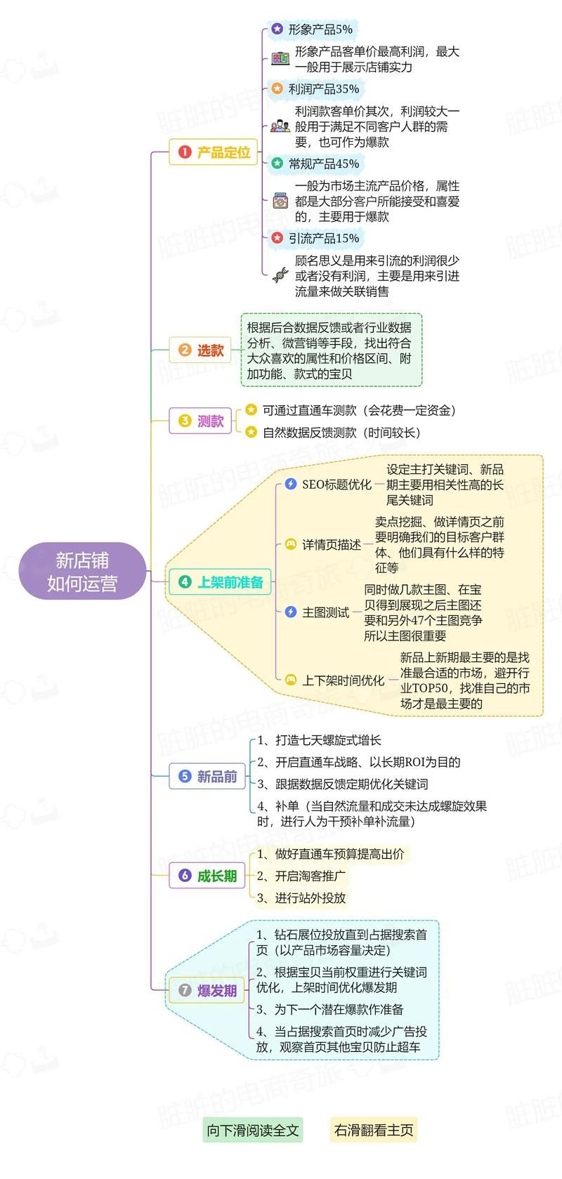 探索抖音与快手背后的商业版图，业务商城的生态革新