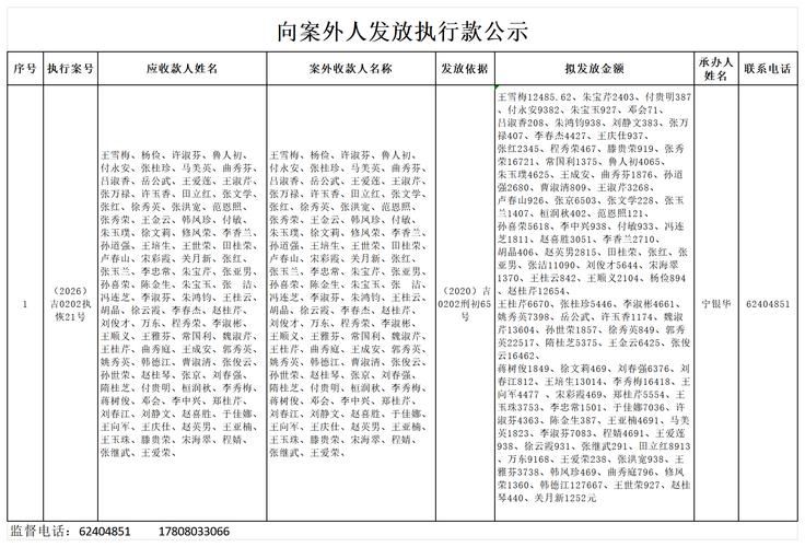 【吉林省吉林市昌邑区什么时候可以静默_吉林市昌邑区公告】