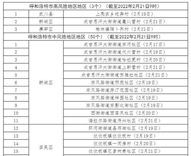 【内蒙古自治区呼和浩特市回民区1月29日新增17例死亡病例_呼和浩特回民区确诊病例】