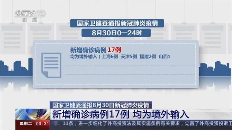 【全国新增17例本土确诊涉9省市_全国新增病例本土确诊】